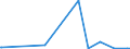 KN 84593900 /Exporte /Einheit = Preise (Euro/Bes. Maßeinheiten) /Partnerland: Mali /Meldeland: Eur27_2020 /84593900:Ausbohrmaschinen und Fräsmaschinen, Kombiniert, für die Metallbearbeitung, Nicht Numerisch Gesteuert (Ausg. Bearbeitungseinheiten auf Schlitten)