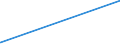 KN 84593900 /Exporte /Einheit = Preise (Euro/Bes. Maßeinheiten) /Partnerland: Niger /Meldeland: Eur27_2020 /84593900:Ausbohrmaschinen und Fräsmaschinen, Kombiniert, für die Metallbearbeitung, Nicht Numerisch Gesteuert (Ausg. Bearbeitungseinheiten auf Schlitten)