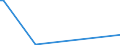 KN 84593900 /Exporte /Einheit = Preise (Euro/Bes. Maßeinheiten) /Partnerland: Sierra Leone /Meldeland: Europäische Union /84593900:Ausbohrmaschinen und Fräsmaschinen, Kombiniert, für die Metallbearbeitung, Nicht Numerisch Gesteuert (Ausg. Bearbeitungseinheiten auf Schlitten)