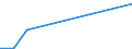 KN 84594010 /Exporte /Einheit = Preise (Euro/Bes. Maßeinheiten) /Partnerland: Belgien/Luxemburg /Meldeland: Eur27 /84594010:Ausbohrmaschinen fr die Metallbearbeitung, Numerisch Gesteuert (Ausg. Bearbeitungseinheiten auf Schlitten Sowie Kombinierte Ausbohrmaschinen und Fr„smaschinen)