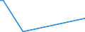 KN 84594010 /Exporte /Einheit = Preise (Euro/Bes. Maßeinheiten) /Partnerland: Daenemark /Meldeland: Eur15 /84594010:Ausbohrmaschinen fr die Metallbearbeitung, Numerisch Gesteuert (Ausg. Bearbeitungseinheiten auf Schlitten Sowie Kombinierte Ausbohrmaschinen und Fr„smaschinen)