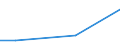 KN 84594010 /Exporte /Einheit = Preise (Euro/Bes. Maßeinheiten) /Partnerland: Luxemburg /Meldeland: Eur28 /84594010:Ausbohrmaschinen fr die Metallbearbeitung, Numerisch Gesteuert (Ausg. Bearbeitungseinheiten auf Schlitten Sowie Kombinierte Ausbohrmaschinen und Fr„smaschinen)