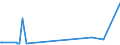 KN 84594010 /Exporte /Einheit = Preise (Euro/Bes. Maßeinheiten) /Partnerland: Schweden /Meldeland: Eur15 /84594010:Ausbohrmaschinen fr die Metallbearbeitung, Numerisch Gesteuert (Ausg. Bearbeitungseinheiten auf Schlitten Sowie Kombinierte Ausbohrmaschinen und Fr„smaschinen)