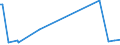 KN 84594010 /Exporte /Einheit = Preise (Euro/Bes. Maßeinheiten) /Partnerland: Finnland /Meldeland: Eur15 /84594010:Ausbohrmaschinen fr die Metallbearbeitung, Numerisch Gesteuert (Ausg. Bearbeitungseinheiten auf Schlitten Sowie Kombinierte Ausbohrmaschinen und Fr„smaschinen)