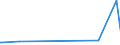 KN 84594010 /Exporte /Einheit = Preise (Euro/Bes. Maßeinheiten) /Partnerland: Lettland /Meldeland: Europäische Union /84594010:Ausbohrmaschinen fr die Metallbearbeitung, Numerisch Gesteuert (Ausg. Bearbeitungseinheiten auf Schlitten Sowie Kombinierte Ausbohrmaschinen und Fr„smaschinen)