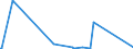 KN 84594010 /Exporte /Einheit = Preise (Euro/Bes. Maßeinheiten) /Partnerland: Kroatien /Meldeland: Eur15 /84594010:Ausbohrmaschinen fr die Metallbearbeitung, Numerisch Gesteuert (Ausg. Bearbeitungseinheiten auf Schlitten Sowie Kombinierte Ausbohrmaschinen und Fr„smaschinen)