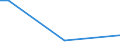 KN 84594010 /Exporte /Einheit = Preise (Euro/Bes. Maßeinheiten) /Partnerland: Pakistan /Meldeland: Eur27 /84594010:Ausbohrmaschinen fr die Metallbearbeitung, Numerisch Gesteuert (Ausg. Bearbeitungseinheiten auf Schlitten Sowie Kombinierte Ausbohrmaschinen und Fr„smaschinen)