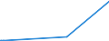 KN 84594010 /Exporte /Einheit = Preise (Euro/Bes. Maßeinheiten) /Partnerland: Thailand /Meldeland: Eur15 /84594010:Ausbohrmaschinen fr die Metallbearbeitung, Numerisch Gesteuert (Ausg. Bearbeitungseinheiten auf Schlitten Sowie Kombinierte Ausbohrmaschinen und Fr„smaschinen)