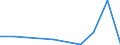 KN 84594010 /Exporte /Einheit = Preise (Euro/Bes. Maßeinheiten) /Partnerland: Suedkorea /Meldeland: Eur27 /84594010:Ausbohrmaschinen fr die Metallbearbeitung, Numerisch Gesteuert (Ausg. Bearbeitungseinheiten auf Schlitten Sowie Kombinierte Ausbohrmaschinen und Fr„smaschinen)