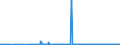 KN 84594090 /Exporte /Einheit = Preise (Euro/Bes. Maßeinheiten) /Partnerland: Schweden /Meldeland: Europäische Union /84594090:Ausbohrmaschinen fr die Metallbearbeitung, Nicht Numerisch Gesteuert (Ausg. Bearbeitungseinheiten auf Schlitten Sowie Kombinierte Ausbohrmaschinen und Fr„smaschinen)