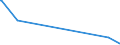 KN 84594090 /Exporte /Einheit = Preise (Euro/Bes. Maßeinheiten) /Partnerland: Liechtenstein /Meldeland: Europäische Union /84594090:Ausbohrmaschinen fr die Metallbearbeitung, Nicht Numerisch Gesteuert (Ausg. Bearbeitungseinheiten auf Schlitten Sowie Kombinierte Ausbohrmaschinen und Fr„smaschinen)