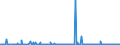 KN 84594090 /Exporte /Einheit = Preise (Euro/Bes. Maßeinheiten) /Partnerland: Oesterreich /Meldeland: Europäische Union /84594090:Ausbohrmaschinen fr die Metallbearbeitung, Nicht Numerisch Gesteuert (Ausg. Bearbeitungseinheiten auf Schlitten Sowie Kombinierte Ausbohrmaschinen und Fr„smaschinen)