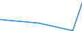 KN 84594090 /Exporte /Einheit = Preise (Euro/Bes. Maßeinheiten) /Partnerland: Faeroeer Inseln /Meldeland: Eur25 /84594090:Ausbohrmaschinen fr die Metallbearbeitung, Nicht Numerisch Gesteuert (Ausg. Bearbeitungseinheiten auf Schlitten Sowie Kombinierte Ausbohrmaschinen und Fr„smaschinen)