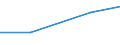 KN 84594090 /Exporte /Einheit = Preise (Euro/Bes. Maßeinheiten) /Partnerland: Andorra /Meldeland: Eur28 /84594090:Ausbohrmaschinen fr die Metallbearbeitung, Nicht Numerisch Gesteuert (Ausg. Bearbeitungseinheiten auf Schlitten Sowie Kombinierte Ausbohrmaschinen und Fr„smaschinen)