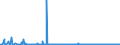 KN 84594090 /Exporte /Einheit = Preise (Euro/Bes. Maßeinheiten) /Partnerland: Polen /Meldeland: Europäische Union /84594090:Ausbohrmaschinen fr die Metallbearbeitung, Nicht Numerisch Gesteuert (Ausg. Bearbeitungseinheiten auf Schlitten Sowie Kombinierte Ausbohrmaschinen und Fr„smaschinen)