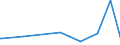 KN 84594090 /Exporte /Einheit = Preise (Euro/Bes. Maßeinheiten) /Partnerland: Mauretanien /Meldeland: Eur15 /84594090:Ausbohrmaschinen fr die Metallbearbeitung, Nicht Numerisch Gesteuert (Ausg. Bearbeitungseinheiten auf Schlitten Sowie Kombinierte Ausbohrmaschinen und Fr„smaschinen)