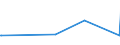 KN 84594090 /Exporte /Einheit = Preise (Euro/Bes. Maßeinheiten) /Partnerland: Guinea /Meldeland: Eur15 /84594090:Ausbohrmaschinen fr die Metallbearbeitung, Nicht Numerisch Gesteuert (Ausg. Bearbeitungseinheiten auf Schlitten Sowie Kombinierte Ausbohrmaschinen und Fr„smaschinen)