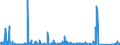 KN 84596910 /Exporte /Einheit = Preise (Euro/Bes. Maßeinheiten) /Partnerland: Ver.koenigreich /Meldeland: Eur27_2020 /84596910:Werkzeugfräsmaschinen für die Metallbearbeitung, Nicht Numerisch Gesteuert