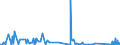 KN 84596910 /Exporte /Einheit = Preise (Euro/Bes. Maßeinheiten) /Partnerland: Estland /Meldeland: Eur27_2020 /84596910:Werkzeugfräsmaschinen für die Metallbearbeitung, Nicht Numerisch Gesteuert