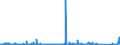 KN 84596910 /Exporte /Einheit = Preise (Euro/Bes. Maßeinheiten) /Partnerland: Rumaenien /Meldeland: Eur27_2020 /84596910:Werkzeugfräsmaschinen für die Metallbearbeitung, Nicht Numerisch Gesteuert