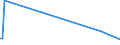 KN 84596910 /Exporte /Einheit = Preise (Euro/Bes. Maßeinheiten) /Partnerland: Turkmenistan /Meldeland: Eur27_2020 /84596910:Werkzeugfräsmaschinen für die Metallbearbeitung, Nicht Numerisch Gesteuert