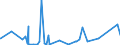 KN 84596910 /Exporte /Einheit = Preise (Euro/Bes. Maßeinheiten) /Partnerland: Ehem.jug.rep.mazed /Meldeland: Eur27_2020 /84596910:Werkzeugfräsmaschinen für die Metallbearbeitung, Nicht Numerisch Gesteuert