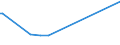 KN 84596910 /Exporte /Einheit = Preise (Euro/Bes. Maßeinheiten) /Partnerland: Ruanda /Meldeland: Europäische Union /84596910:Werkzeugfräsmaschinen für die Metallbearbeitung, Nicht Numerisch Gesteuert