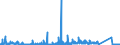 KN 84596990 /Exporte /Einheit = Preise (Euro/Bes. Maßeinheiten) /Partnerland: Belgien /Meldeland: Eur27_2020 /84596990:Fräsmaschinen für die Metallbearbeitung, Nicht Numerisch Gesteuert (Ausg. Bearbeitungseinheiten auf Schlitten, Kombinierte Ausbohrmaschinen und Fräsmaschinen, Konsolfräsmaschinen, Werkzeugfräsmaschinen Sowie Verzahnmaschinen)