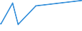 KN 84596990 /Exporte /Einheit = Preise (Euro/Bes. Maßeinheiten) /Partnerland: San Marino /Meldeland: Eur15 /84596990:Fräsmaschinen für die Metallbearbeitung, Nicht Numerisch Gesteuert (Ausg. Bearbeitungseinheiten auf Schlitten, Kombinierte Ausbohrmaschinen und Fräsmaschinen, Konsolfräsmaschinen, Werkzeugfräsmaschinen Sowie Verzahnmaschinen)