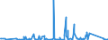 KN 84596990 /Exporte /Einheit = Preise (Euro/Bes. Maßeinheiten) /Partnerland: Ehem.jug.rep.mazed /Meldeland: Eur27_2020 /84596990:Fräsmaschinen für die Metallbearbeitung, Nicht Numerisch Gesteuert (Ausg. Bearbeitungseinheiten auf Schlitten, Kombinierte Ausbohrmaschinen und Fräsmaschinen, Konsolfräsmaschinen, Werkzeugfräsmaschinen Sowie Verzahnmaschinen)