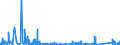 KN 84596990 /Exporte /Einheit = Preise (Euro/Bes. Maßeinheiten) /Partnerland: Aegypten /Meldeland: Eur27_2020 /84596990:Fräsmaschinen für die Metallbearbeitung, Nicht Numerisch Gesteuert (Ausg. Bearbeitungseinheiten auf Schlitten, Kombinierte Ausbohrmaschinen und Fräsmaschinen, Konsolfräsmaschinen, Werkzeugfräsmaschinen Sowie Verzahnmaschinen)