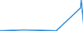 KN 84596990 /Exporte /Einheit = Preise (Euro/Bes. Maßeinheiten) /Partnerland: Niger /Meldeland: Eur15 /84596990:Fräsmaschinen für die Metallbearbeitung, Nicht Numerisch Gesteuert (Ausg. Bearbeitungseinheiten auf Schlitten, Kombinierte Ausbohrmaschinen und Fräsmaschinen, Konsolfräsmaschinen, Werkzeugfräsmaschinen Sowie Verzahnmaschinen)