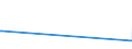 KN 84596990 /Exporte /Einheit = Preise (Euro/Bes. Maßeinheiten) /Partnerland: Tschad /Meldeland: Eur27_2020 /84596990:Fräsmaschinen für die Metallbearbeitung, Nicht Numerisch Gesteuert (Ausg. Bearbeitungseinheiten auf Schlitten, Kombinierte Ausbohrmaschinen und Fräsmaschinen, Konsolfräsmaschinen, Werkzeugfräsmaschinen Sowie Verzahnmaschinen)