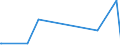 KN 84596990 /Exporte /Einheit = Preise (Euro/Bes. Maßeinheiten) /Partnerland: S.tome /Meldeland: Europäische Union /84596990:Fräsmaschinen für die Metallbearbeitung, Nicht Numerisch Gesteuert (Ausg. Bearbeitungseinheiten auf Schlitten, Kombinierte Ausbohrmaschinen und Fräsmaschinen, Konsolfräsmaschinen, Werkzeugfräsmaschinen Sowie Verzahnmaschinen)