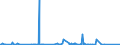 KN 84596990 /Exporte /Einheit = Preise (Euro/Bes. Maßeinheiten) /Partnerland: Aethiopien /Meldeland: Eur27_2020 /84596990:Fräsmaschinen für die Metallbearbeitung, Nicht Numerisch Gesteuert (Ausg. Bearbeitungseinheiten auf Schlitten, Kombinierte Ausbohrmaschinen und Fräsmaschinen, Konsolfräsmaschinen, Werkzeugfräsmaschinen Sowie Verzahnmaschinen)