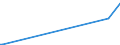 KN 84602111 /Exporte /Einheit = Preise (Euro/Bes. Maßeinheiten) /Partnerland: Litauen /Meldeland: Europäische Union /84602111:Innenrundschleifmaschinen fr das Fertigbearbeiten von Metallen Oder Cermets, mit Einer Einstellgenauigkeit in Einer der Achsen von Mindestens 0,01 mm, Numerisch Gesteuert (Ausg. Zahnfertigbearbeitungsmaschinen)