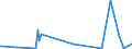 KN 84602111 /Exporte /Einheit = Preise (Euro/Bes. Maßeinheiten) /Partnerland: Weissrussland /Meldeland: Europäische Union /84602111:Innenrundschleifmaschinen fr das Fertigbearbeiten von Metallen Oder Cermets, mit Einer Einstellgenauigkeit in Einer der Achsen von Mindestens 0,01 mm, Numerisch Gesteuert (Ausg. Zahnfertigbearbeitungsmaschinen)