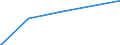 KN 84602111 /Exporte /Einheit = Preise (Euro/Bes. Maßeinheiten) /Partnerland: Kroatien /Meldeland: Europäische Union /84602111:Innenrundschleifmaschinen fr das Fertigbearbeiten von Metallen Oder Cermets, mit Einer Einstellgenauigkeit in Einer der Achsen von Mindestens 0,01 mm, Numerisch Gesteuert (Ausg. Zahnfertigbearbeitungsmaschinen)