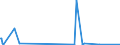 KN 84602111 /Exporte /Einheit = Preise (Euro/Bes. Maßeinheiten) /Partnerland: Iran /Meldeland: Eur15 /84602111:Innenrundschleifmaschinen fr das Fertigbearbeiten von Metallen Oder Cermets, mit Einer Einstellgenauigkeit in Einer der Achsen von Mindestens 0,01 mm, Numerisch Gesteuert (Ausg. Zahnfertigbearbeitungsmaschinen)