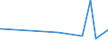 KN 84602111 /Exporte /Einheit = Preise (Euro/Bes. Maßeinheiten) /Partnerland: Indonesien /Meldeland: Eur15 /84602111:Innenrundschleifmaschinen fr das Fertigbearbeiten von Metallen Oder Cermets, mit Einer Einstellgenauigkeit in Einer der Achsen von Mindestens 0,01 mm, Numerisch Gesteuert (Ausg. Zahnfertigbearbeitungsmaschinen)