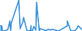 KN 84602115 /Exporte /Einheit = Preise (Euro/Bes. Maßeinheiten) /Partnerland: Ver.koenigreich /Meldeland: Europäische Union /84602115:Auáenrundschleifmaschinen, Spitzenlos, fr das Fertigbearbeiten von Metallen Oder Cermets, mit Einer Einstellgenauigkeit in Einer der Achsen von Mindestens 0,01 mm, Numerisch Gesteuert (Ausg. Zahnfertigbearbeitungsmaschinen)