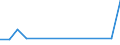 KN 84602115 /Exporte /Einheit = Preise (Euro/Bes. Maßeinheiten) /Partnerland: Griechenland /Meldeland: Europäische Union /84602115:Auáenrundschleifmaschinen, Spitzenlos, fr das Fertigbearbeiten von Metallen Oder Cermets, mit Einer Einstellgenauigkeit in Einer der Achsen von Mindestens 0,01 mm, Numerisch Gesteuert (Ausg. Zahnfertigbearbeitungsmaschinen)