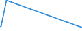 KN 84602115 /Exporte /Einheit = Preise (Euro/Bes. Maßeinheiten) /Partnerland: Finnland /Meldeland: Europäische Union /84602115:Auáenrundschleifmaschinen, Spitzenlos, fr das Fertigbearbeiten von Metallen Oder Cermets, mit Einer Einstellgenauigkeit in Einer der Achsen von Mindestens 0,01 mm, Numerisch Gesteuert (Ausg. Zahnfertigbearbeitungsmaschinen)