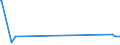 KN 84602115 /Exporte /Einheit = Preise (Euro/Bes. Maßeinheiten) /Partnerland: Estland /Meldeland: Europäische Union /84602115:Auáenrundschleifmaschinen, Spitzenlos, fr das Fertigbearbeiten von Metallen Oder Cermets, mit Einer Einstellgenauigkeit in Einer der Achsen von Mindestens 0,01 mm, Numerisch Gesteuert (Ausg. Zahnfertigbearbeitungsmaschinen)