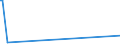 KN 84602115 /Exporte /Einheit = Preise (Euro/Bes. Maßeinheiten) /Partnerland: Aethiopien /Meldeland: Europäische Union /84602115:Auáenrundschleifmaschinen, Spitzenlos, fr das Fertigbearbeiten von Metallen Oder Cermets, mit Einer Einstellgenauigkeit in Einer der Achsen von Mindestens 0,01 mm, Numerisch Gesteuert (Ausg. Zahnfertigbearbeitungsmaschinen)