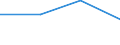 KN 84602119 /Exporte /Einheit = Preise (Euro/Bes. Maßeinheiten) /Partnerland: Belgien/Luxemburg /Meldeland: Eur27 /84602119:Rundschleifmaschinen fr das Fertigbearbeiten von Metallen Oder Cermets, mit Einer Einstellgenauigkeit in Einer der Achsen von Mindestens 0,01 mm, Numerisch Gesteuert (Ausg. Zahnfertigbearbeitungsmaschinen Sowie Innenrundschleifmaschinen und Spitzenlose Auáenrundschleifmaschinen)