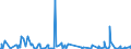 KN 84602119 /Exporte /Einheit = Preise (Euro/Bes. Maßeinheiten) /Partnerland: Belgien /Meldeland: Europäische Union /84602119:Rundschleifmaschinen fr das Fertigbearbeiten von Metallen Oder Cermets, mit Einer Einstellgenauigkeit in Einer der Achsen von Mindestens 0,01 mm, Numerisch Gesteuert (Ausg. Zahnfertigbearbeitungsmaschinen Sowie Innenrundschleifmaschinen und Spitzenlose Auáenrundschleifmaschinen)