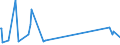 KN 84602119 /Exporte /Einheit = Preise (Euro/Bes. Maßeinheiten) /Partnerland: Estland /Meldeland: Eur15 /84602119:Rundschleifmaschinen fr das Fertigbearbeiten von Metallen Oder Cermets, mit Einer Einstellgenauigkeit in Einer der Achsen von Mindestens 0,01 mm, Numerisch Gesteuert (Ausg. Zahnfertigbearbeitungsmaschinen Sowie Innenrundschleifmaschinen und Spitzenlose Auáenrundschleifmaschinen)