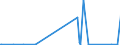 KN 84602119 /Exporte /Einheit = Preise (Euro/Bes. Maßeinheiten) /Partnerland: Lettland /Meldeland: Europäische Union /84602119:Rundschleifmaschinen fr das Fertigbearbeiten von Metallen Oder Cermets, mit Einer Einstellgenauigkeit in Einer der Achsen von Mindestens 0,01 mm, Numerisch Gesteuert (Ausg. Zahnfertigbearbeitungsmaschinen Sowie Innenrundschleifmaschinen und Spitzenlose Auáenrundschleifmaschinen)