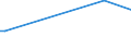 KN 84602119 /Exporte /Einheit = Preise (Euro/Bes. Maßeinheiten) /Partnerland: Aserbaidschan /Meldeland: Eur27 /84602119:Rundschleifmaschinen fr das Fertigbearbeiten von Metallen Oder Cermets, mit Einer Einstellgenauigkeit in Einer der Achsen von Mindestens 0,01 mm, Numerisch Gesteuert (Ausg. Zahnfertigbearbeitungsmaschinen Sowie Innenrundschleifmaschinen und Spitzenlose Auáenrundschleifmaschinen)